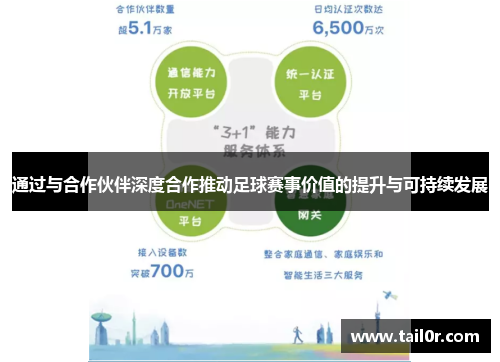 通过与合作伙伴深度合作推动足球赛事价值的提升与可持续发展