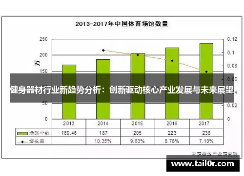 健身器材行业新趋势分析：创新驱动核心产业发展与未来展望