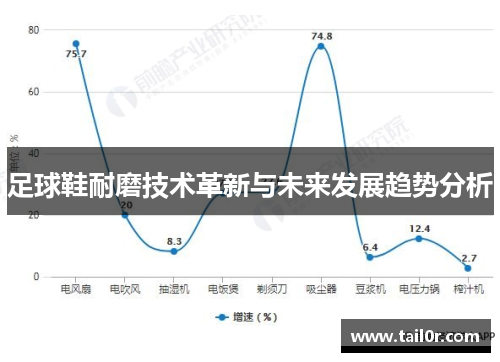 足球鞋耐磨技术革新与未来发展趋势分析